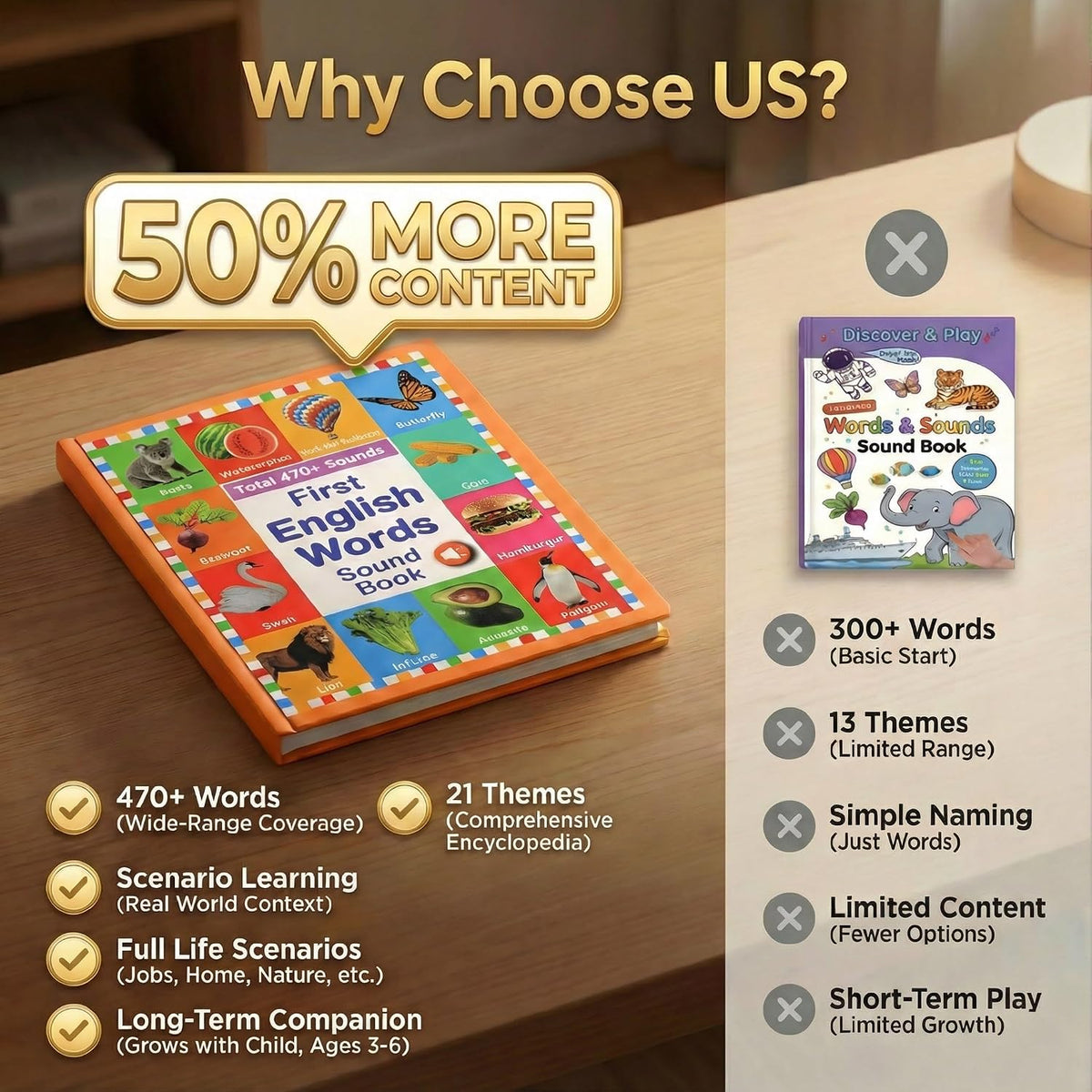 First English Words Interactive Sound Book – 470+ Sounds